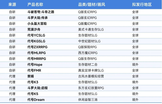 伽马数据/全球报告：市场增量超300亿元，美日遭遇挑战