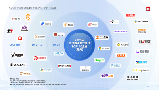 伽马数据/全球报告：市场增量超300亿元，美日遭遇挑战