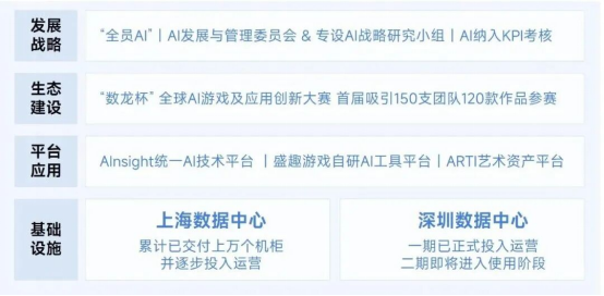 伽马数据/全球报告：市场增量超300亿元，美日遭遇挑战