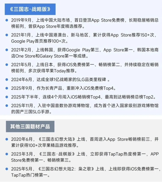 伽马数据/全球报告：市场增量超300亿元，美日遭遇挑战