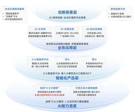 伽马数据/全球报告：市场增量超300亿元，美日遭遇挑战