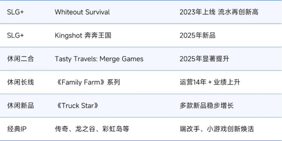 伽马数据/全球报告：市场增量超300亿元，美日遭遇挑战