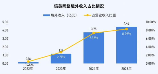 伽马数据/全球报告：市场增量超300亿元，美日遭遇挑战