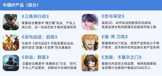伽马数据/全球报告：市场增量超300亿元，美日遭遇挑战