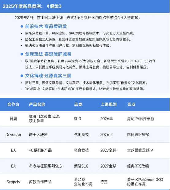 伽马数据/全球报告：市场增量超300亿元，美日遭遇挑战