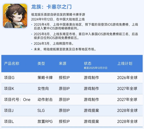 伽马数据/全球报告：市场增量超300亿元，美日遭遇挑战